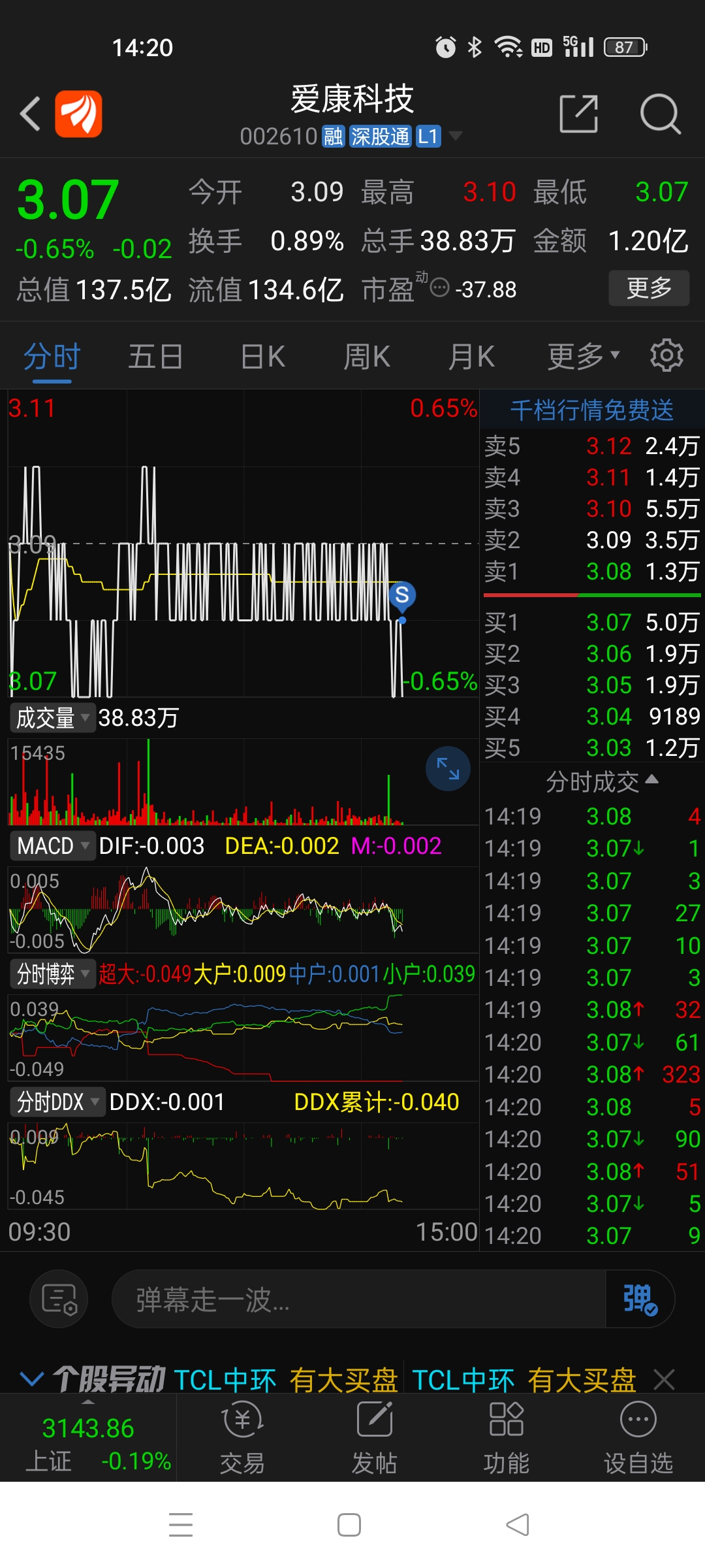 割了涨吧_爱康科技(002610)股吧_东方财富网股吧