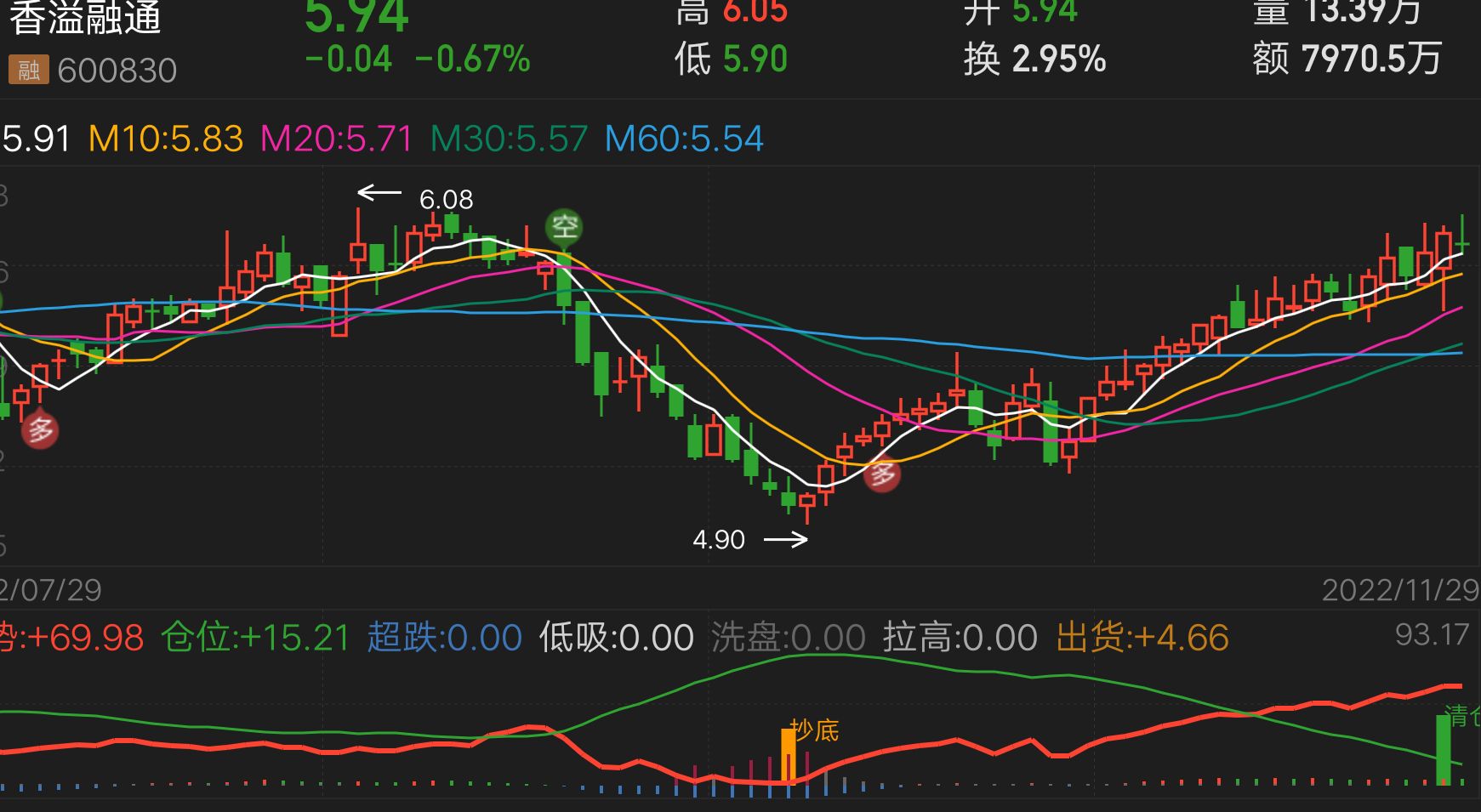 别被诱骗_香溢融通(600830)股吧_东方财富网股吧