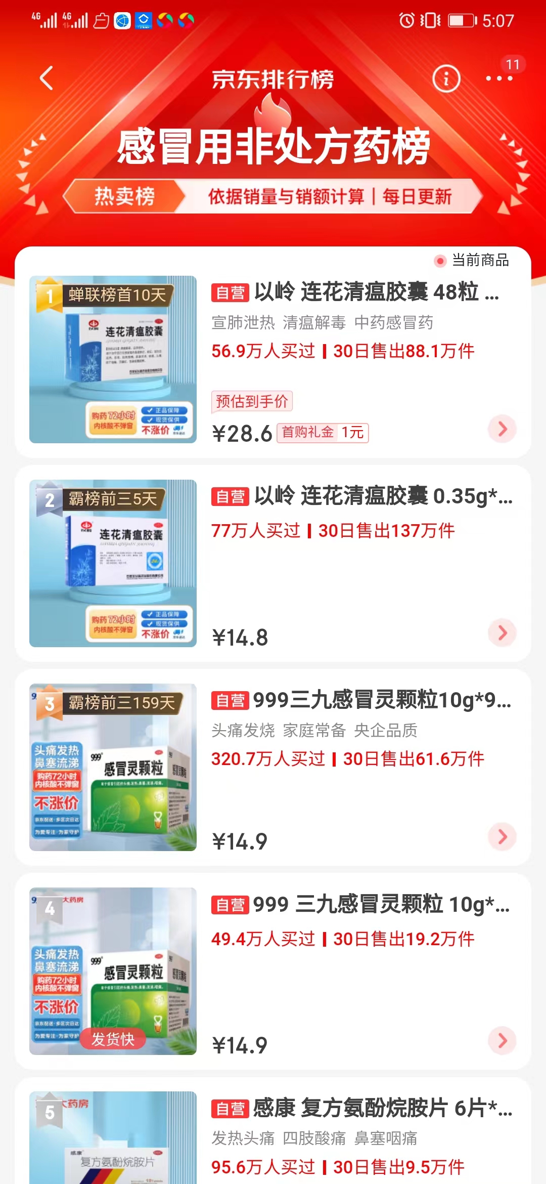 不唱空不唱多，数据说话：12月1日京东自营大药房连花清瘟胶囊销量比11月25日增