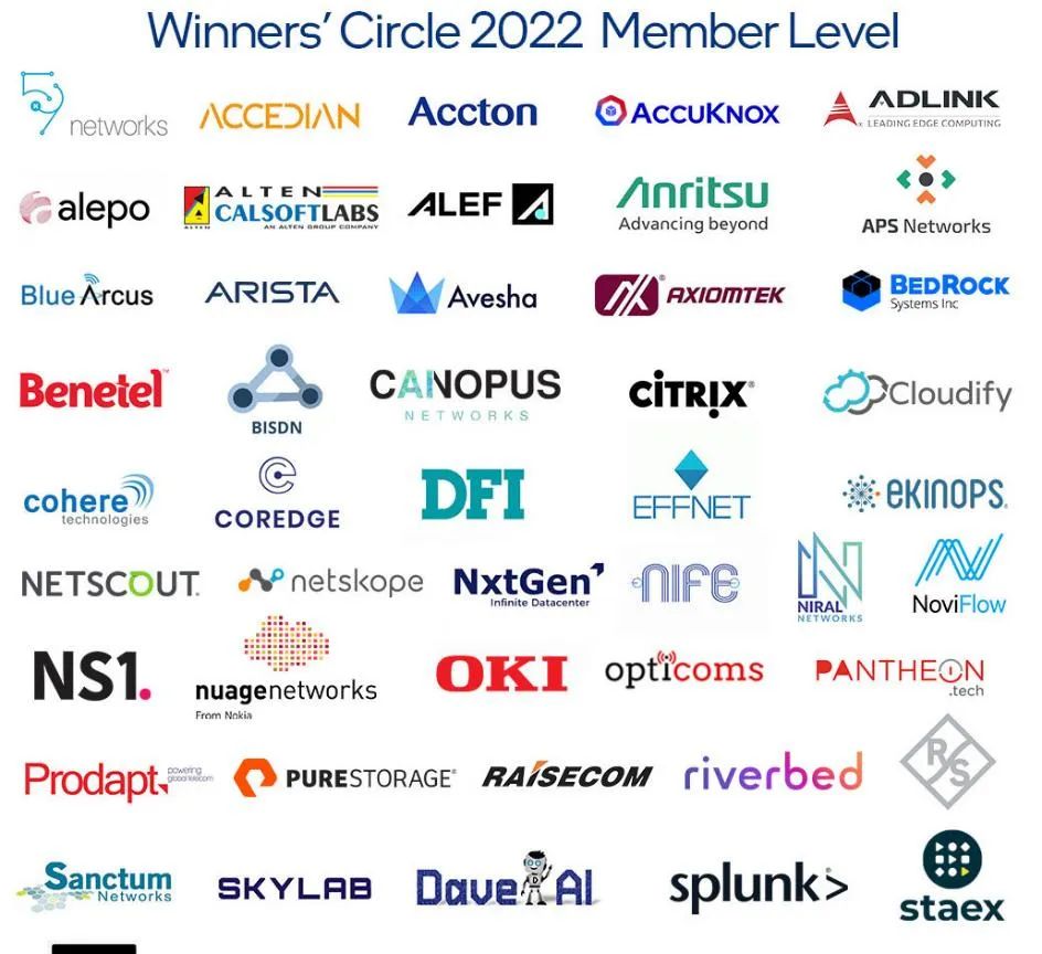 IntelNetworkBuildersWinners Circl intelnetworkbuilderswinners circl
