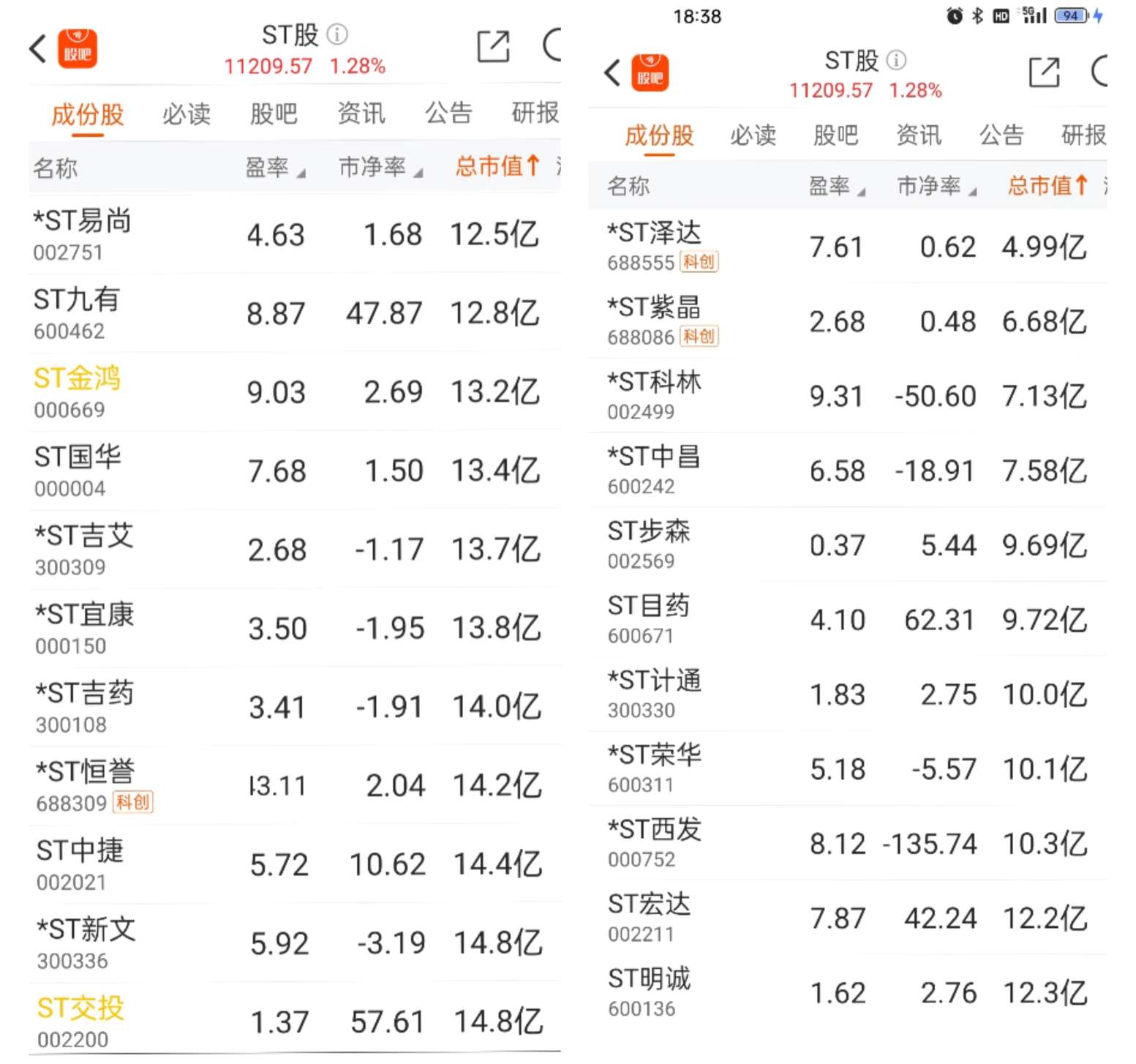 ST交投:价值投机之道_财富号_东方财富网