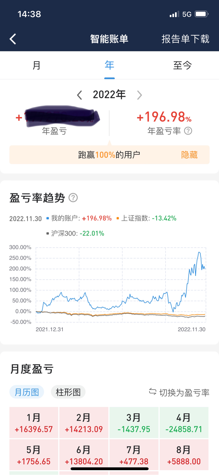 代号101谈炒股操作_财富号_东方财富网