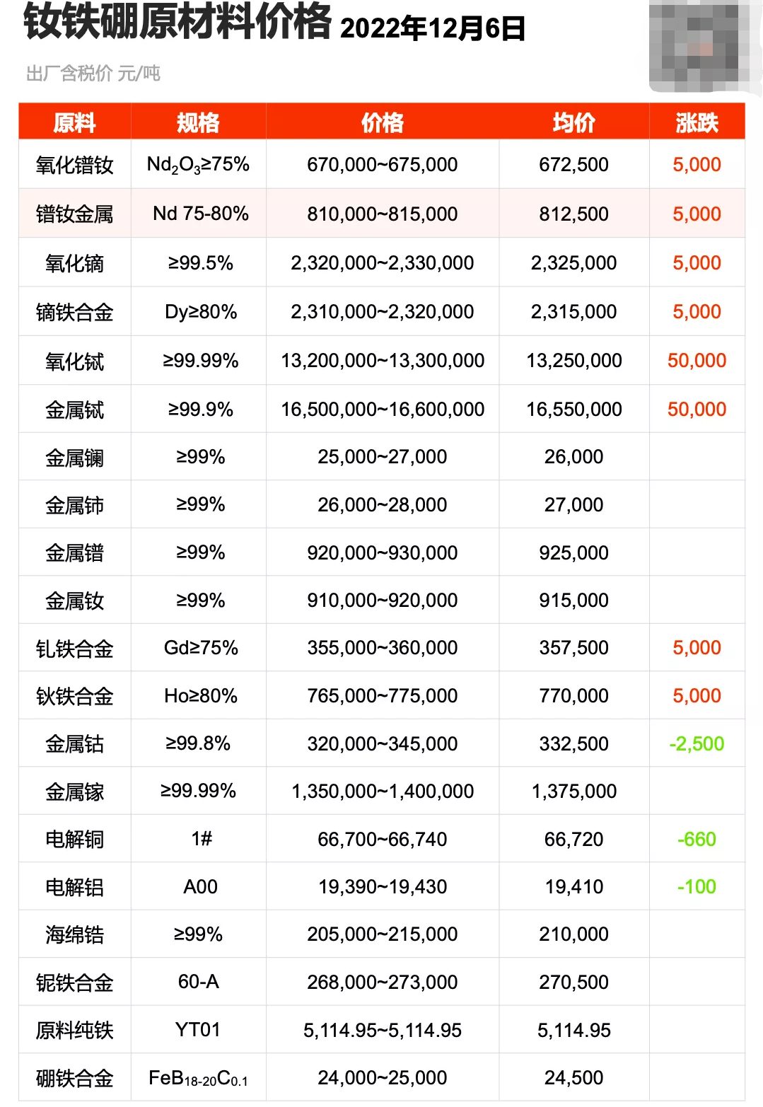 金力永磁目标价600元图片