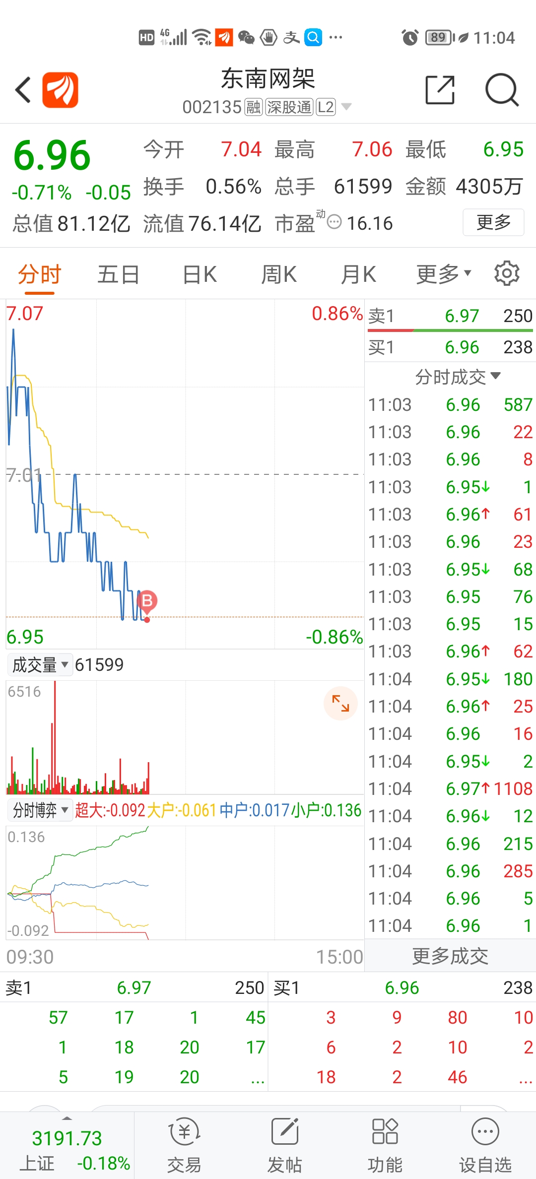 002135东南网架目标价图片