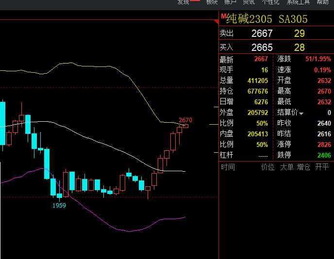 举报中,资金盘杀猪盘凭什么来收割我_纯碱(fczcesa312)股吧_东方财富