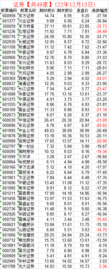 理性投资盘中切换适时t