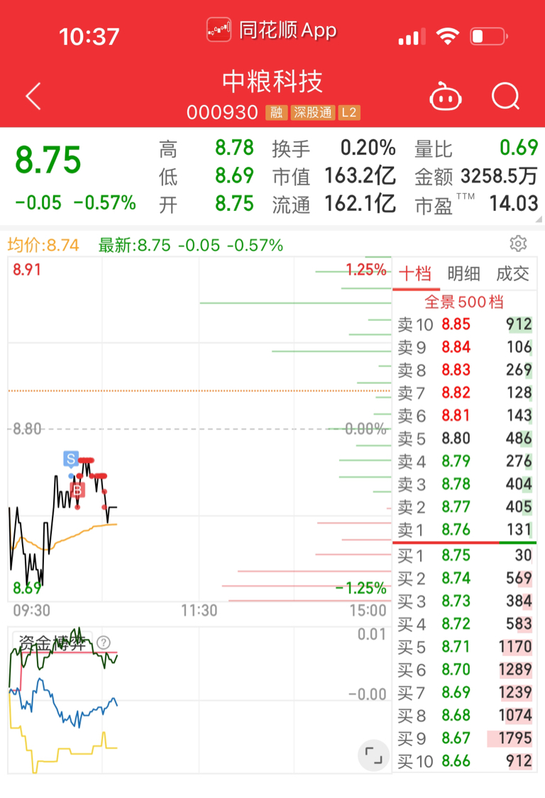 在资本面前,我们散户是多么渺小,因为散户不能凝聚成力量。太容易被冲击,被庄带着走_财富号_东方财富网