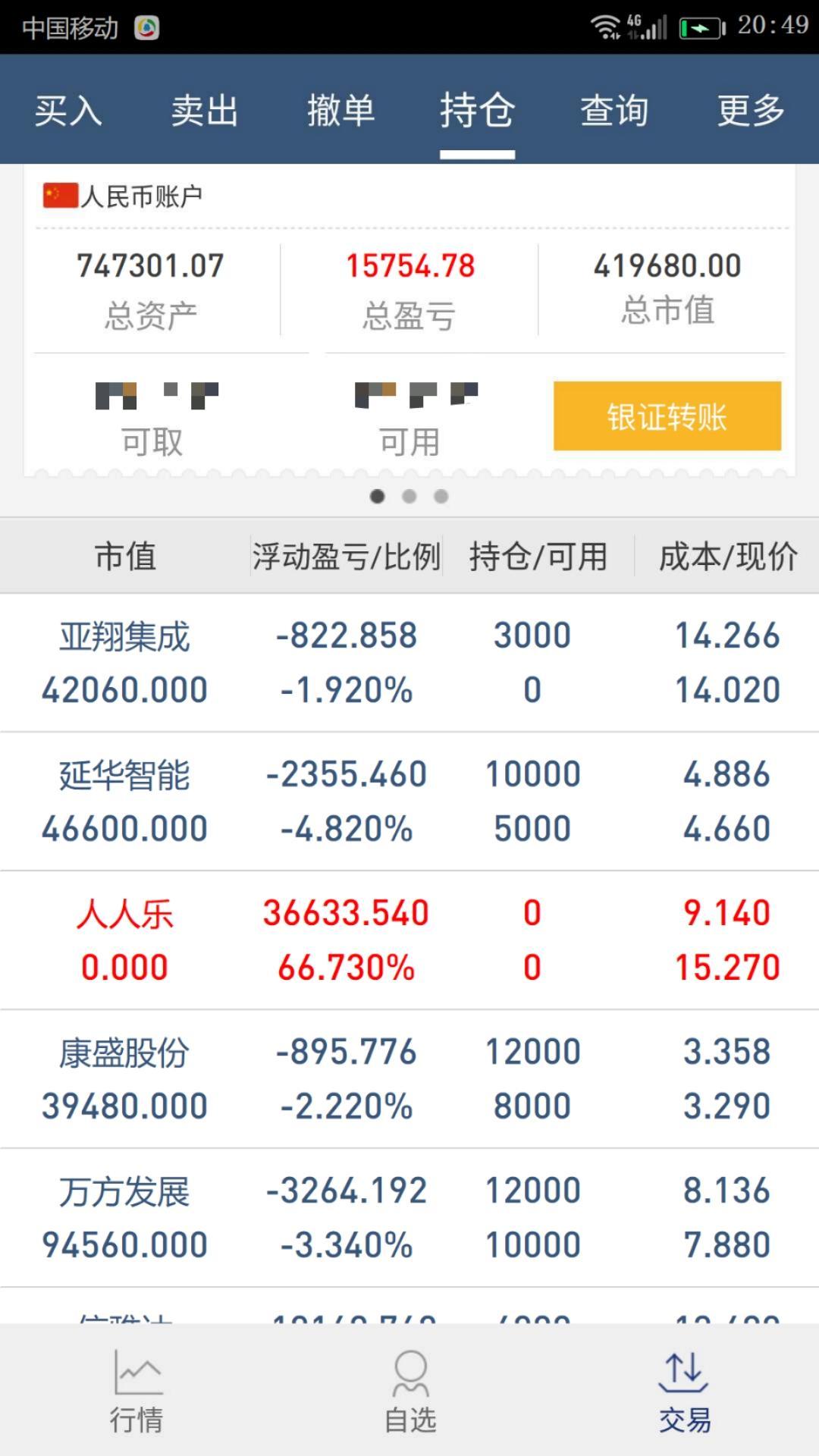 今日買入:1,603929亞翔集成.今日賣出:1,002336人人樂.