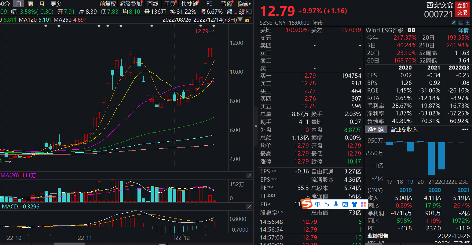 跨年大妖股在消费板块,走的越来越清晰了!1