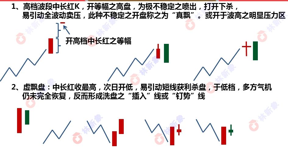 波角量价势开盘八法十大战法之三t字板美邦服饰
