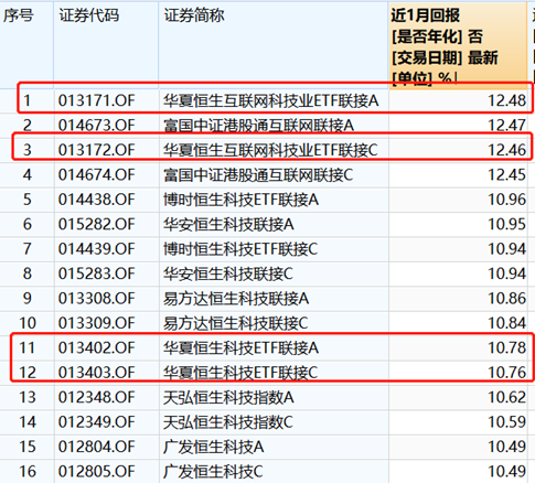 港股强势反弹，长期向上趋势确定，加仓互联网板块正当时