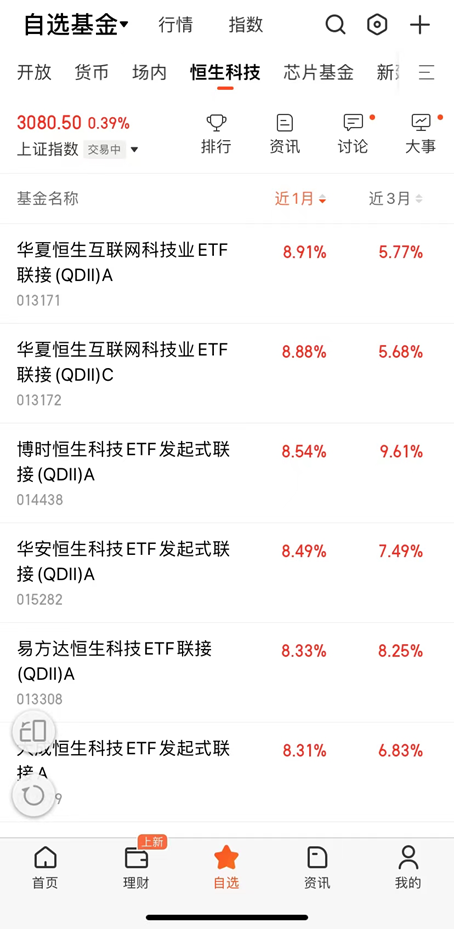 港股强势反弹，长期向上趋势确定，加仓互联网板块正当时