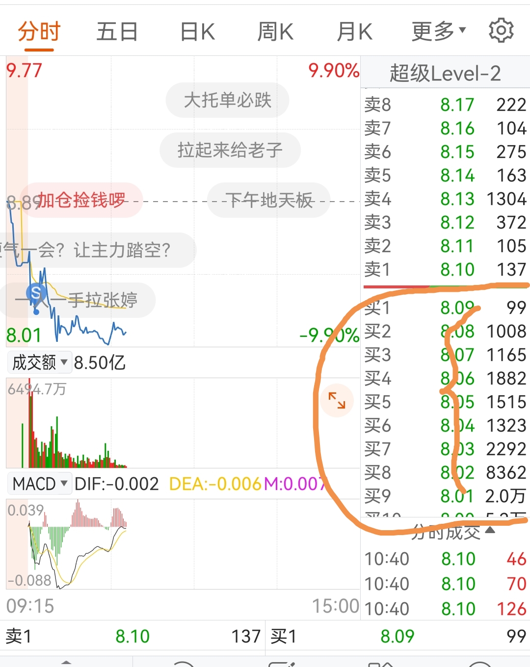 今天的盘口上,主力明显是在托单出货。买二至买五都是主力的大单。然后主力在买一挂4_财富号_东方财富网