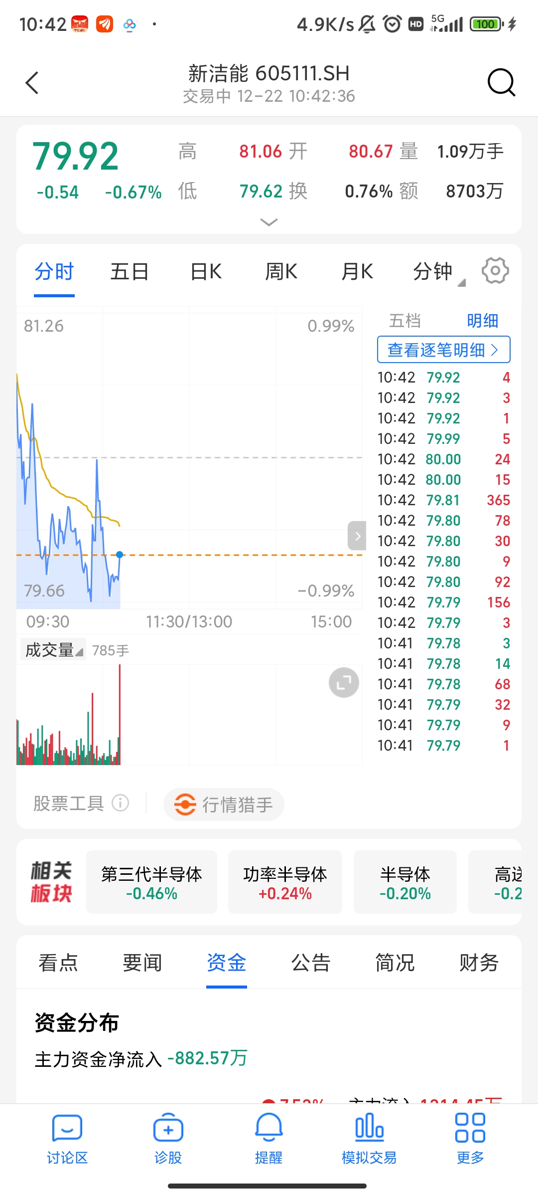 $新洁能(sh605111$好多大单,是抄底吗点赞1评论