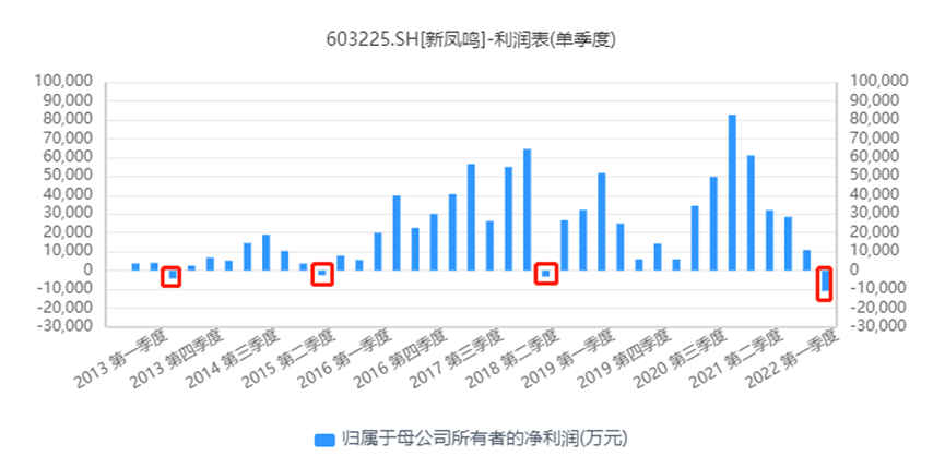单季度亏损后会发生什么_财富号_东方财富网