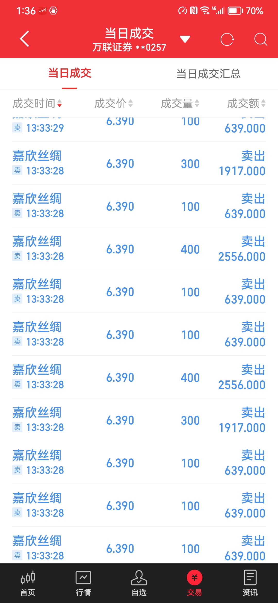 39卖十几分钟都卖不完_嘉欣丝绸(002404)股吧_东方财富网股吧
