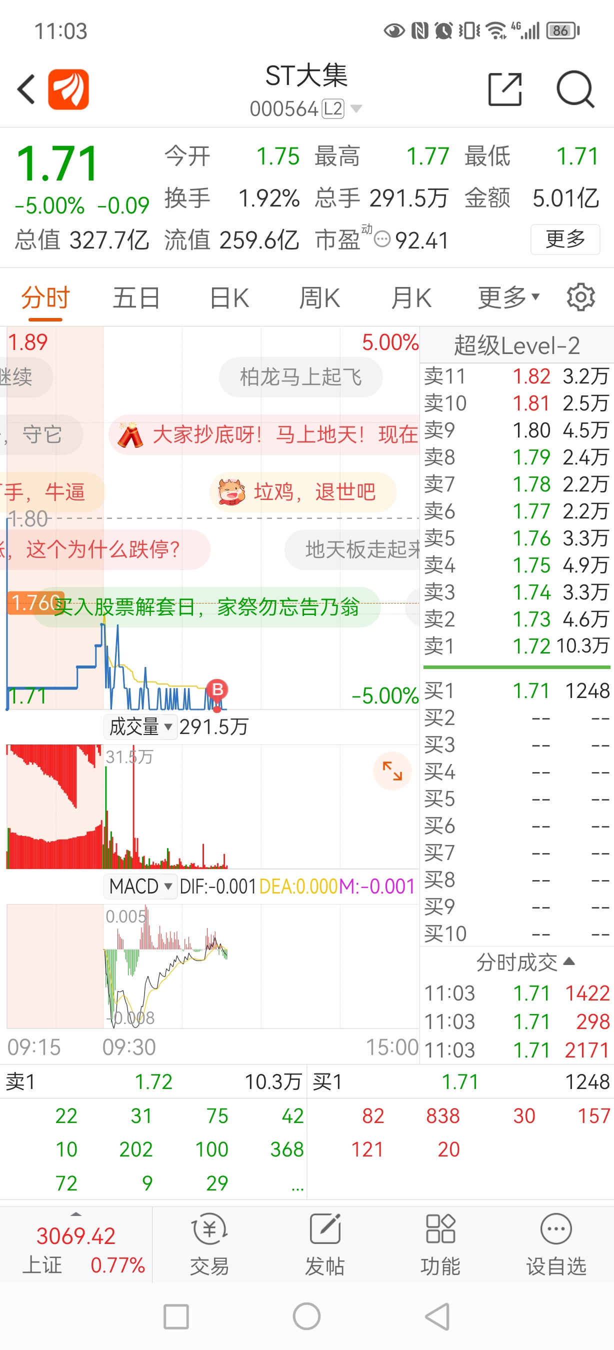 今天下午天地板,综合众多原因,以及战投落实。大盘下可破新高,大家拿好手上筹码,不_供销大集(000564)股吧_东方财富网股吧