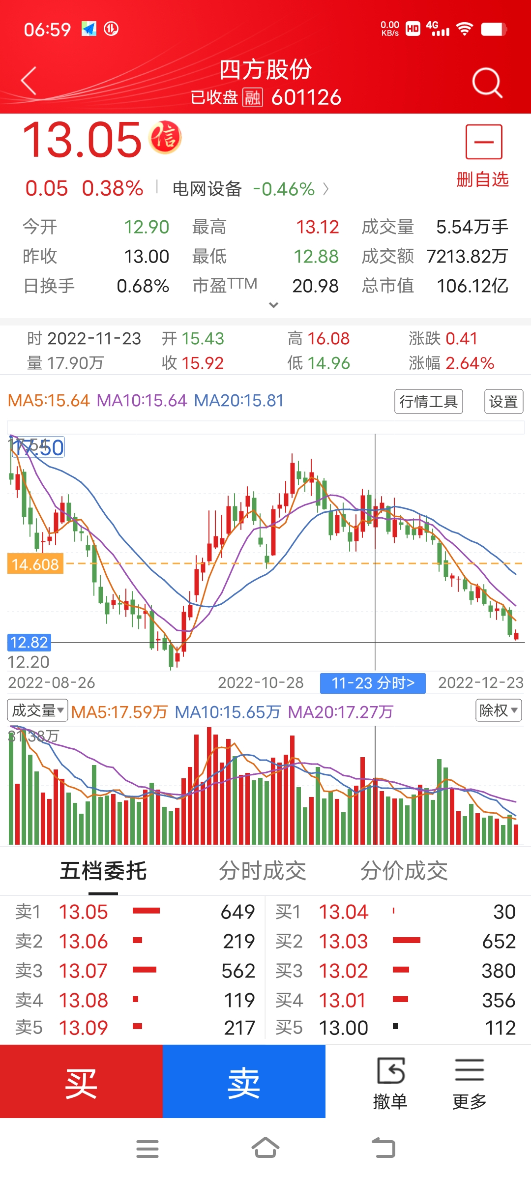 601126四方股票图片