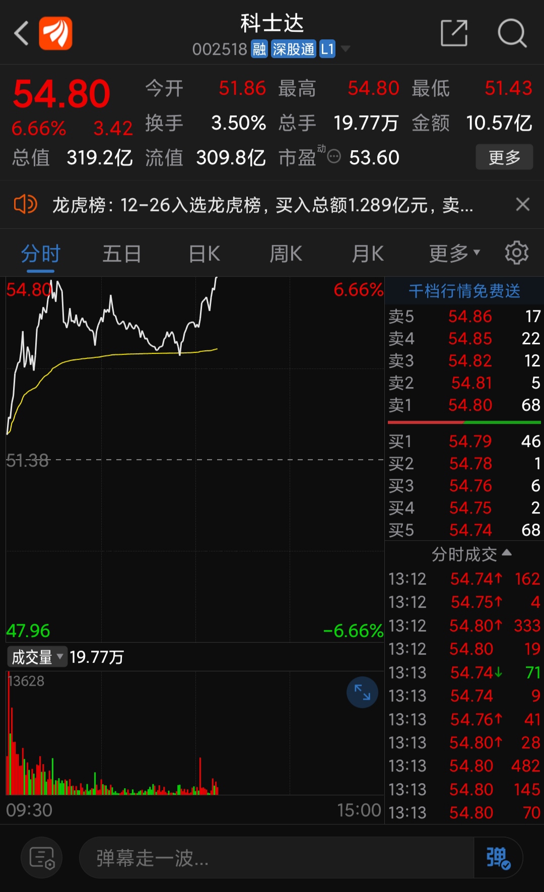 转发_赛伍技术(603212)股吧_东方财富网股吧