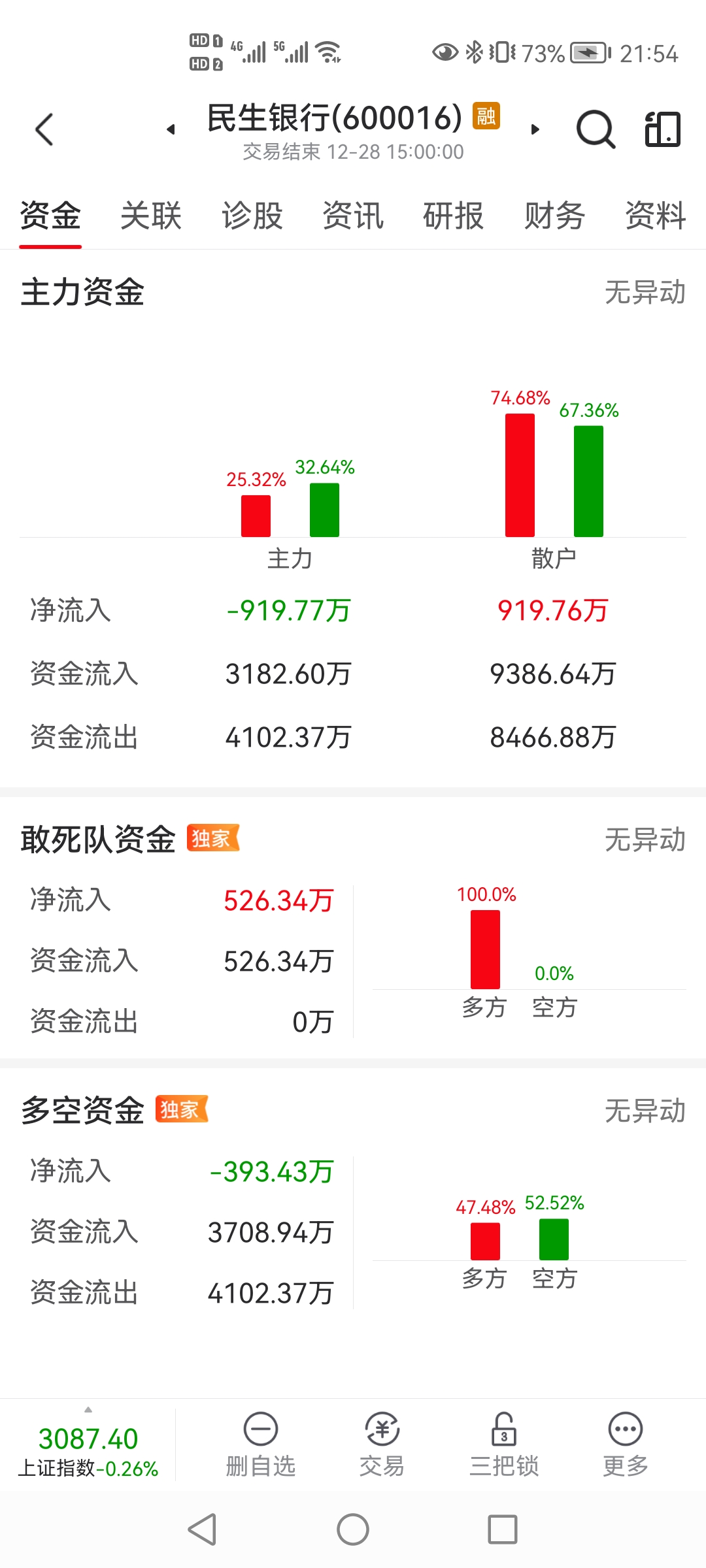 600016民生银行东方财富网(600016 民生银行股吧600015)