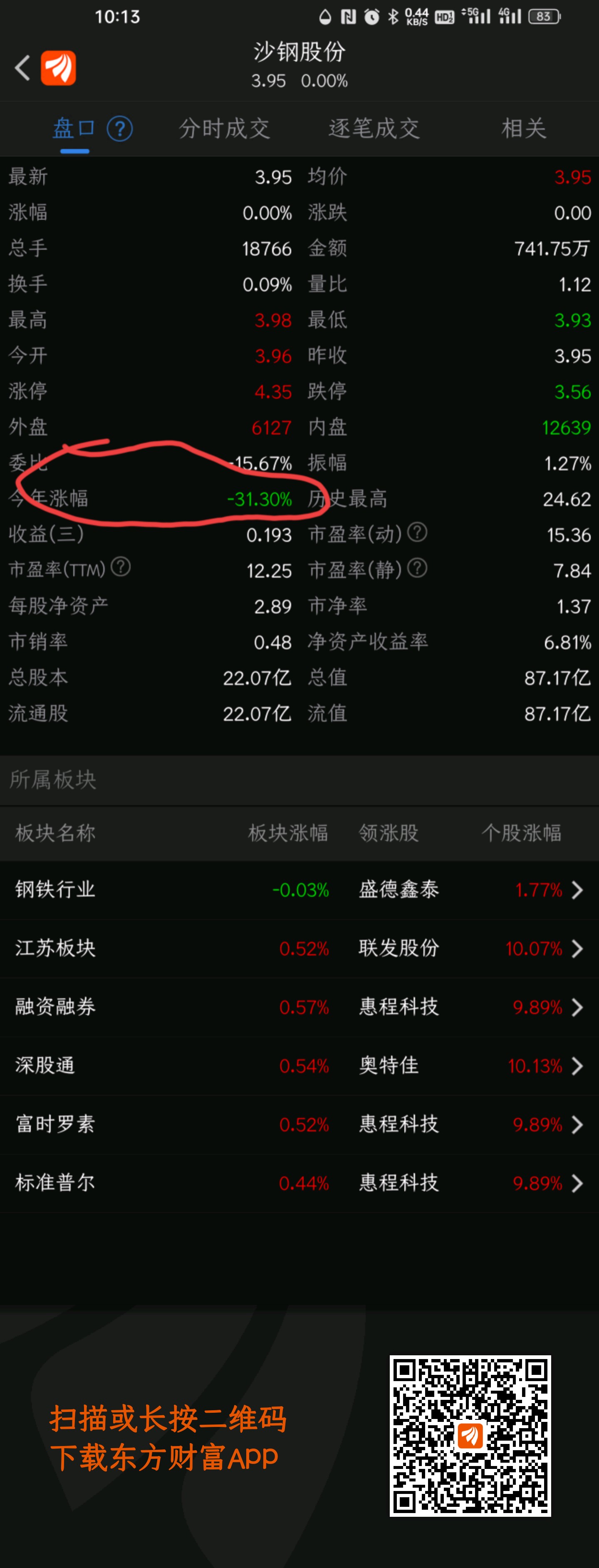 沙钢股份(002075)股吧_东方财富网股吧
