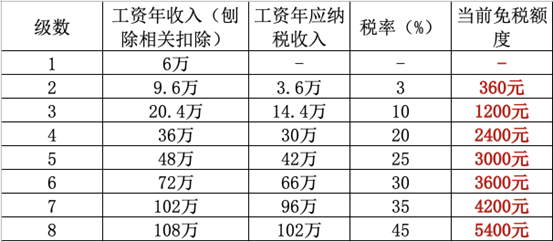 小我私家养老如何一步到位？我来教你轻松机关