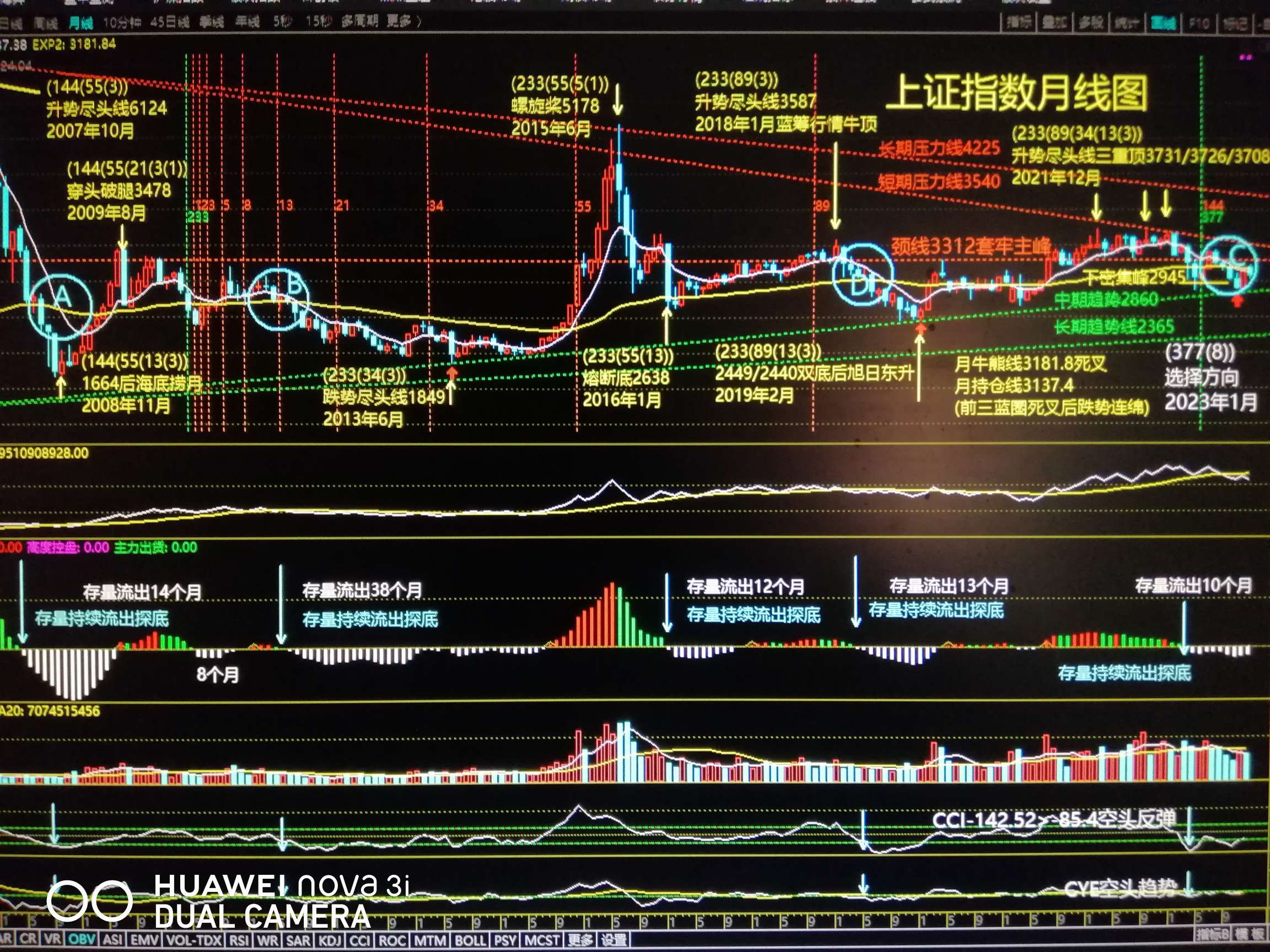 昨天发表以年线周期(战略方向,忽略短期震荡),全球经济结束第四个康波周期的最后一_财富号_东方财富网