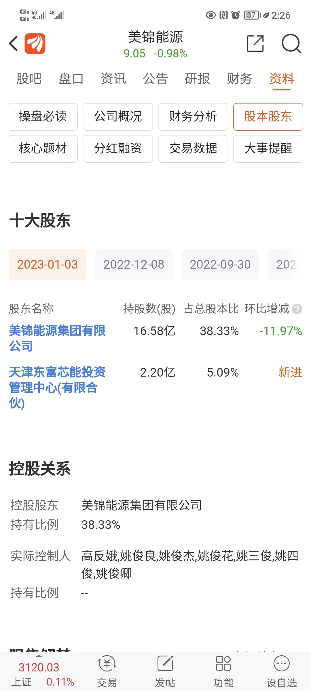 股东都跑了_美锦能源(000723)股吧_东方财富网股吧