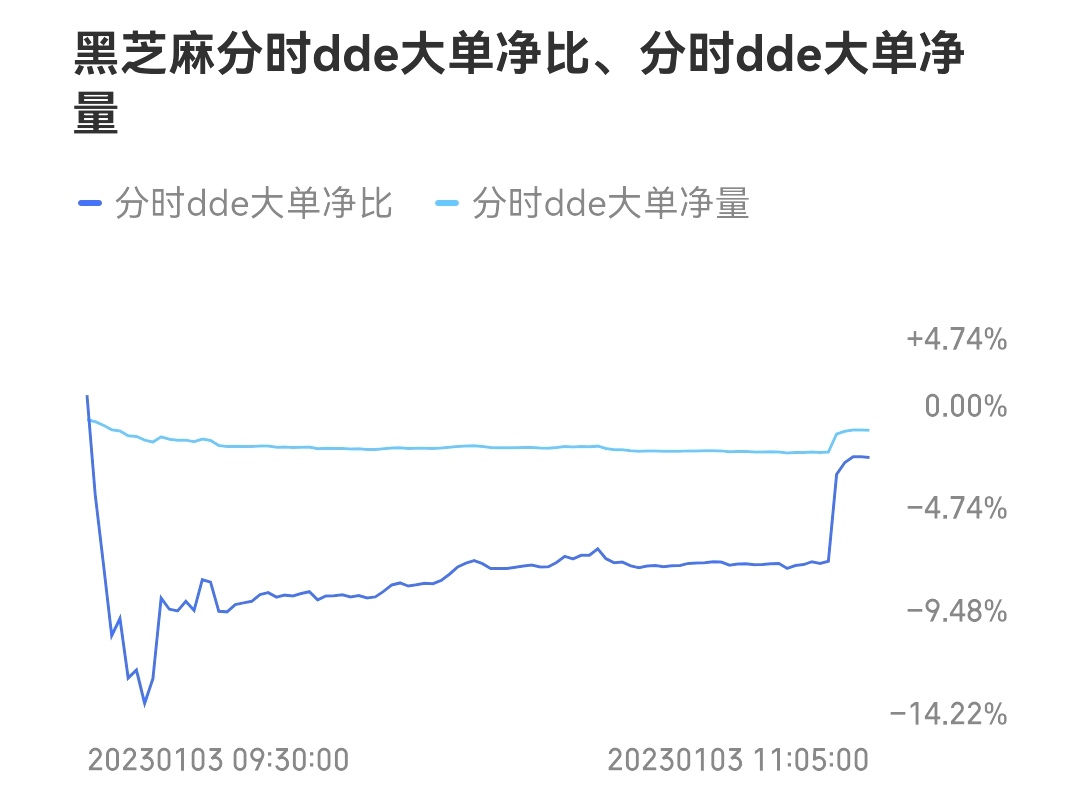 防止被核策略,关于临门一脚:大单净量的Delta增量_财富号_东方财富网