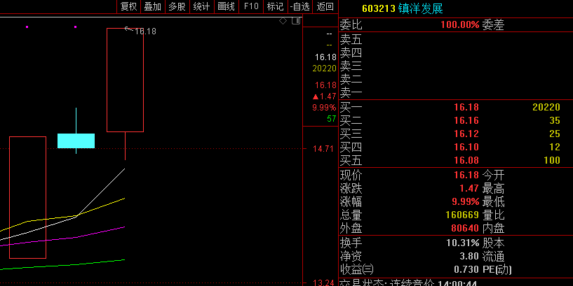 漂亮有实力赚钱就是那么简单同样的行情不同的操作你