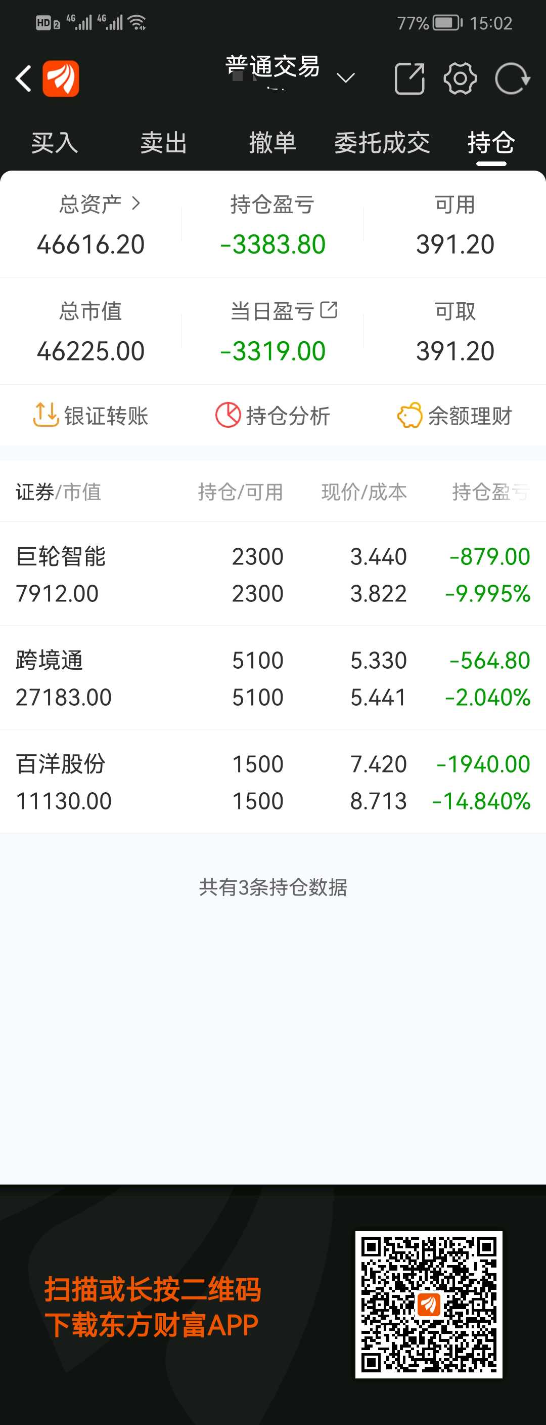 五万实盘第三天今天没有操作关灯吃面!!,最终还是给昨天激进操作的买单了,早盘跨境_财富号_东方财富网