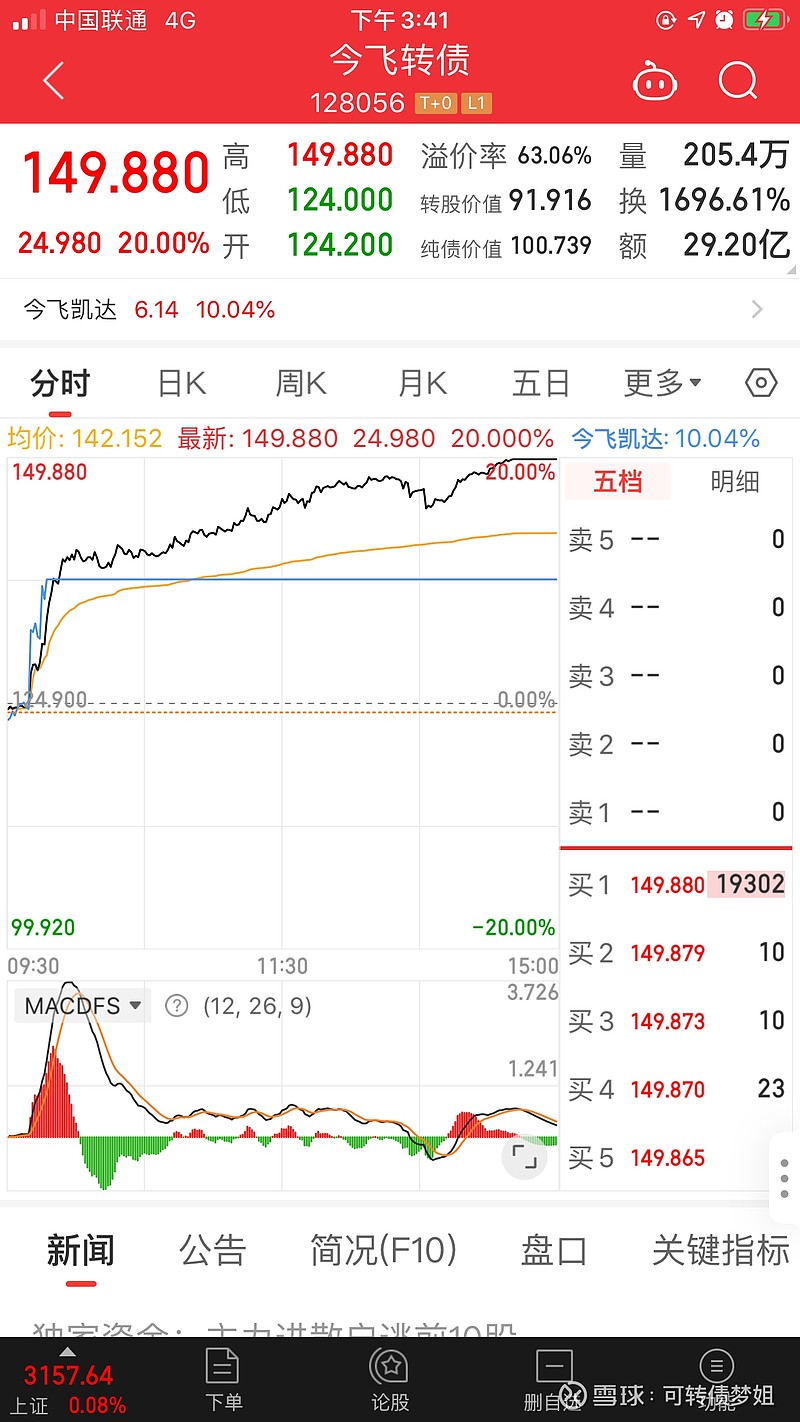 今飞日赚二十点