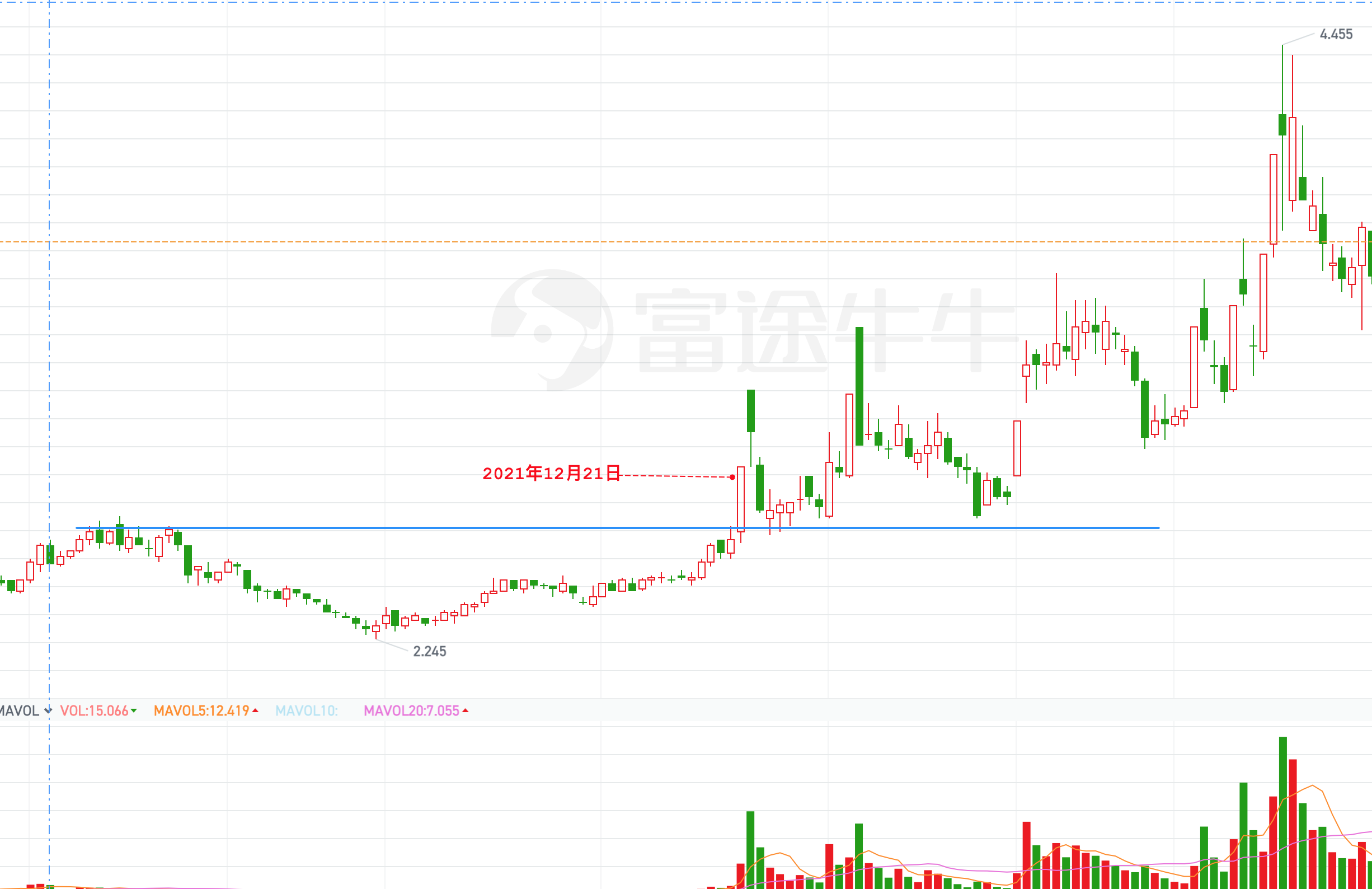 相关股票$龙建股份(sh600853$2023-01-07 16:31:58作者更新了以下