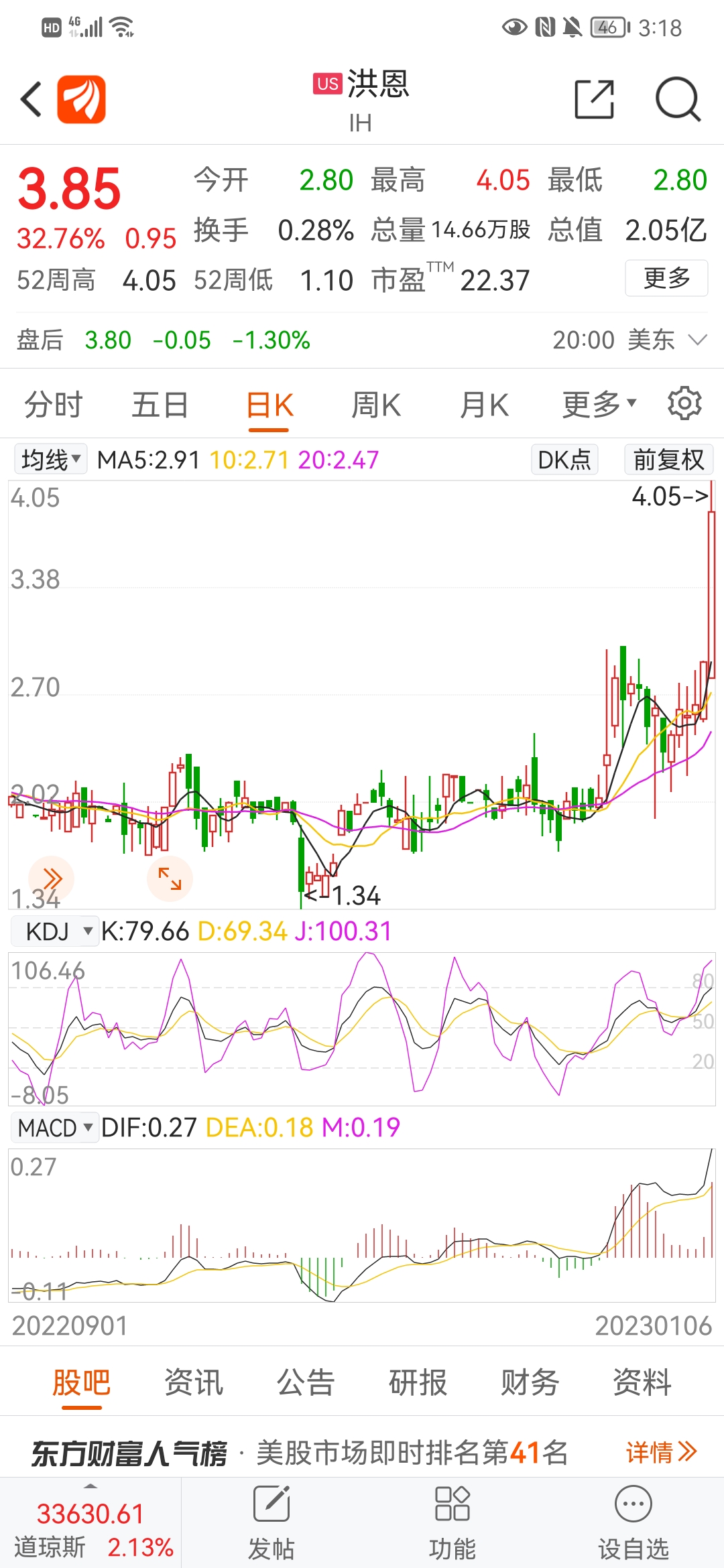 行动教育(605098)股吧_东方财富网股吧