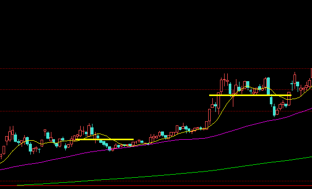 跌破平台洗盘主力采用跌破平台的方式进行洗盘,是一种比较凶悍的洗盘