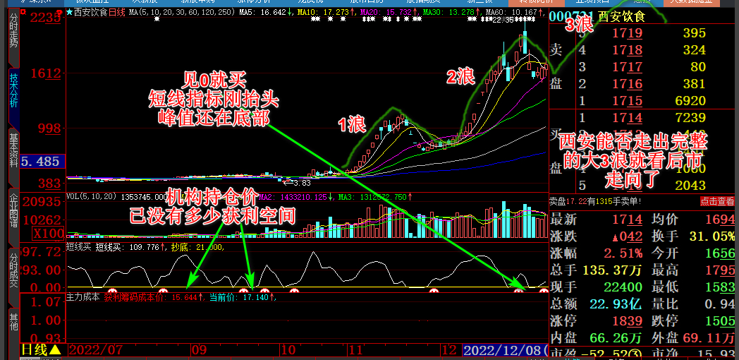什么叫回调和下跌走势 274BF270A99780BE1D686AF81F79657C_w1048h510.jpg