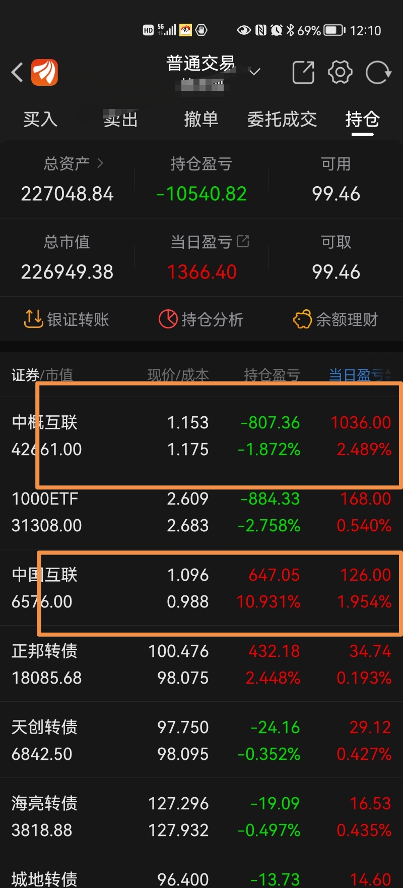 513050的溢价实际已经抹平_财富号_东方财富网