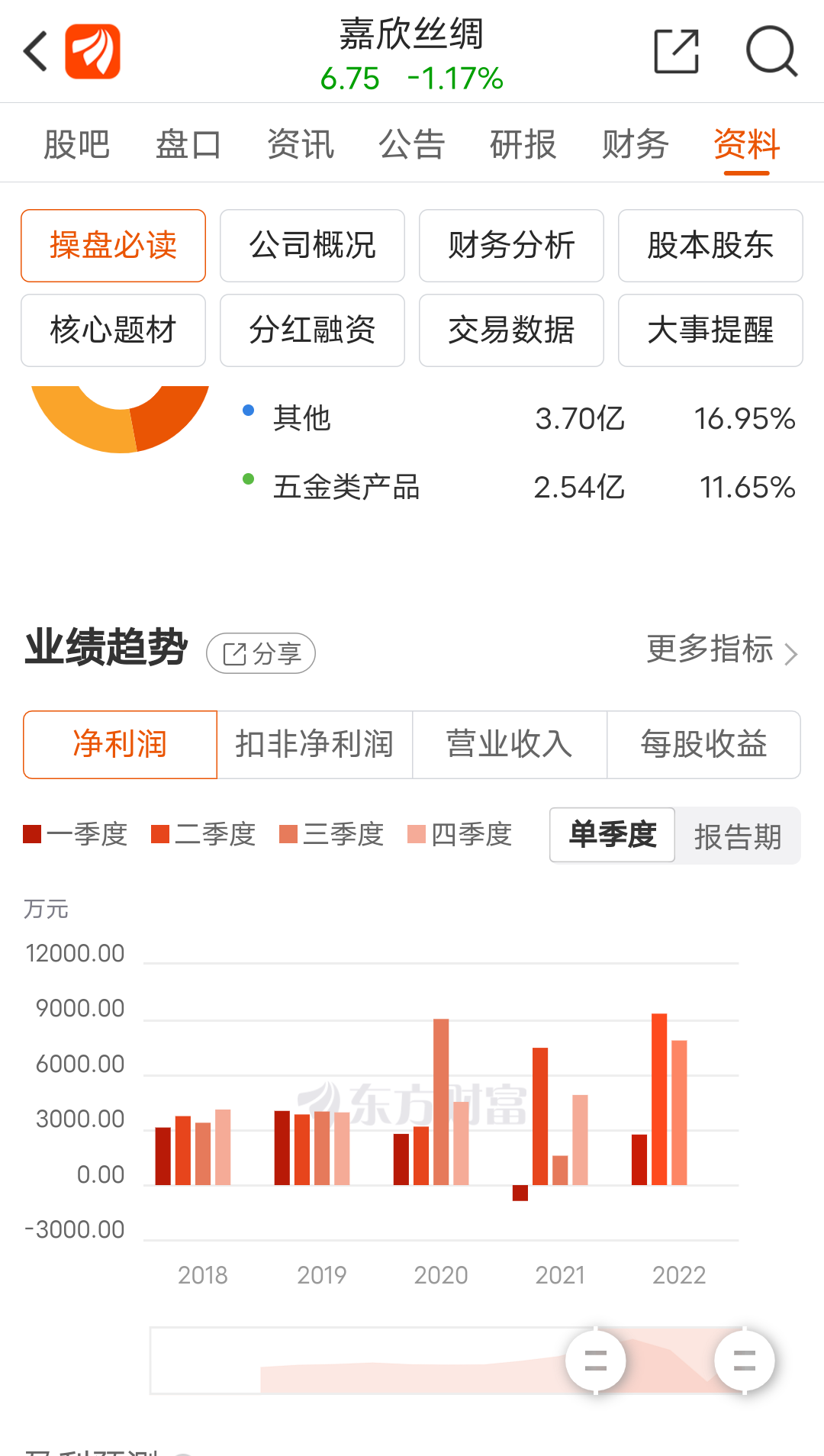 嘉欣丝绸(002404)股吧_东方财富网股吧