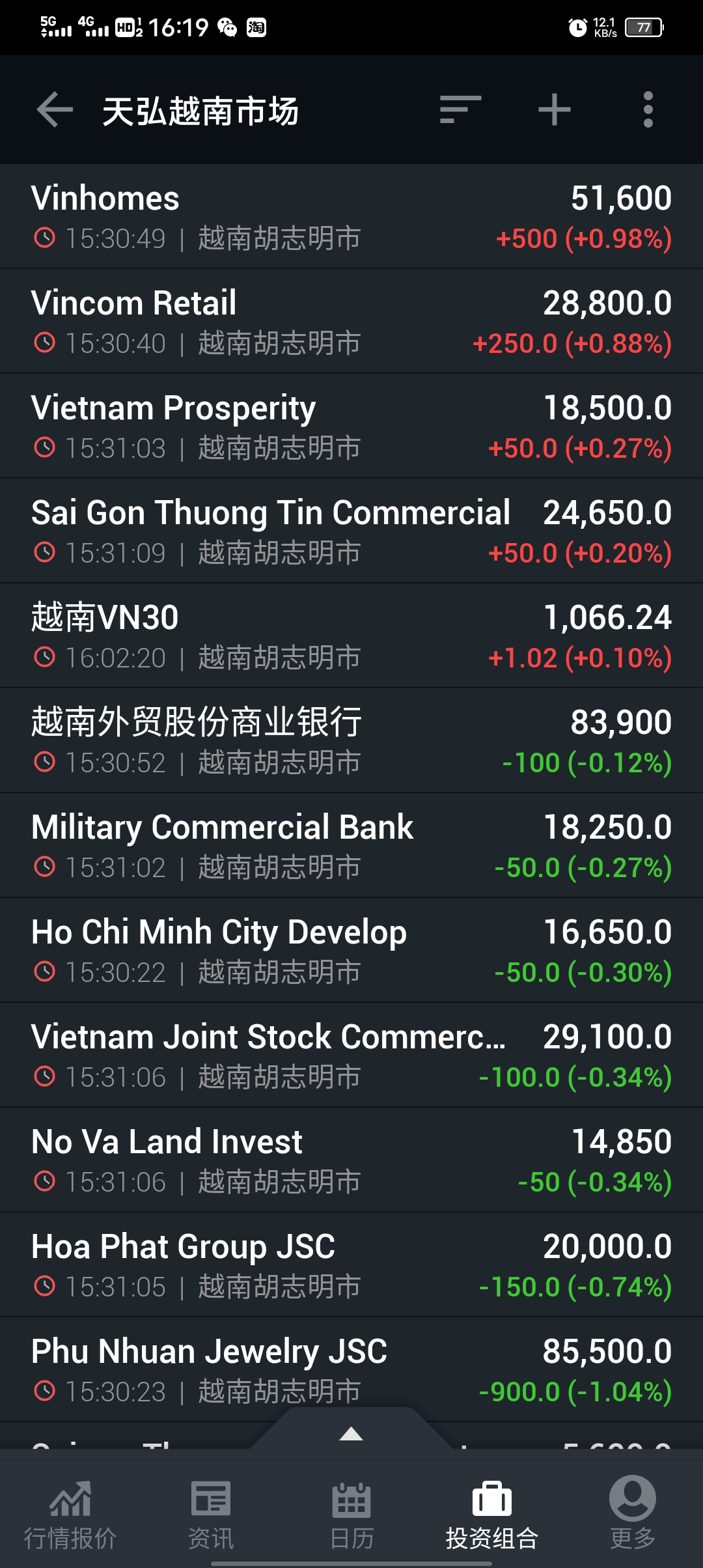 越南vn是什么意思-越南vg什么意思