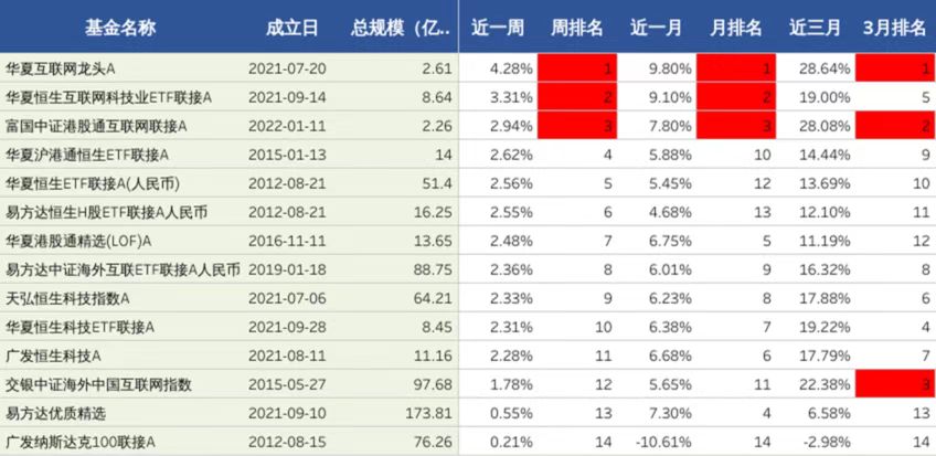 反弹看龙头，选基看什么？我来讲述你