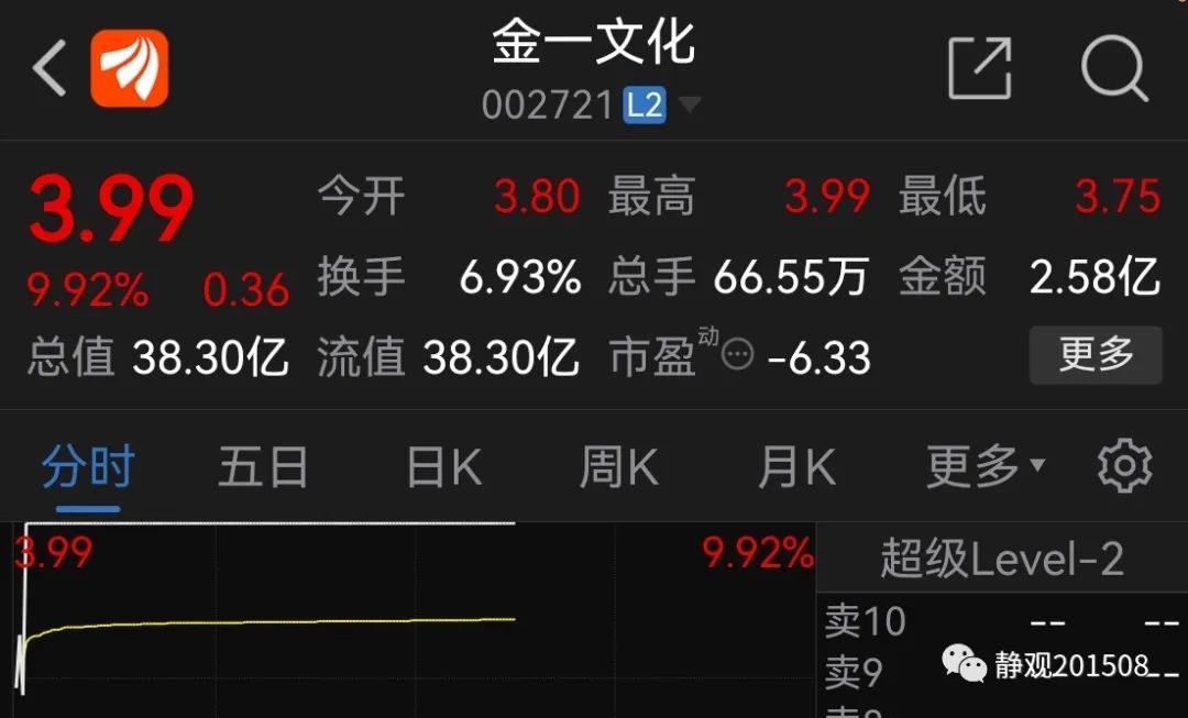 静观专栏本周涨停板汇总(17个涨停板)_财富号_东方财富网