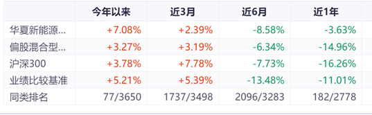 新能源车再度成为市场主角选，哪只基金？