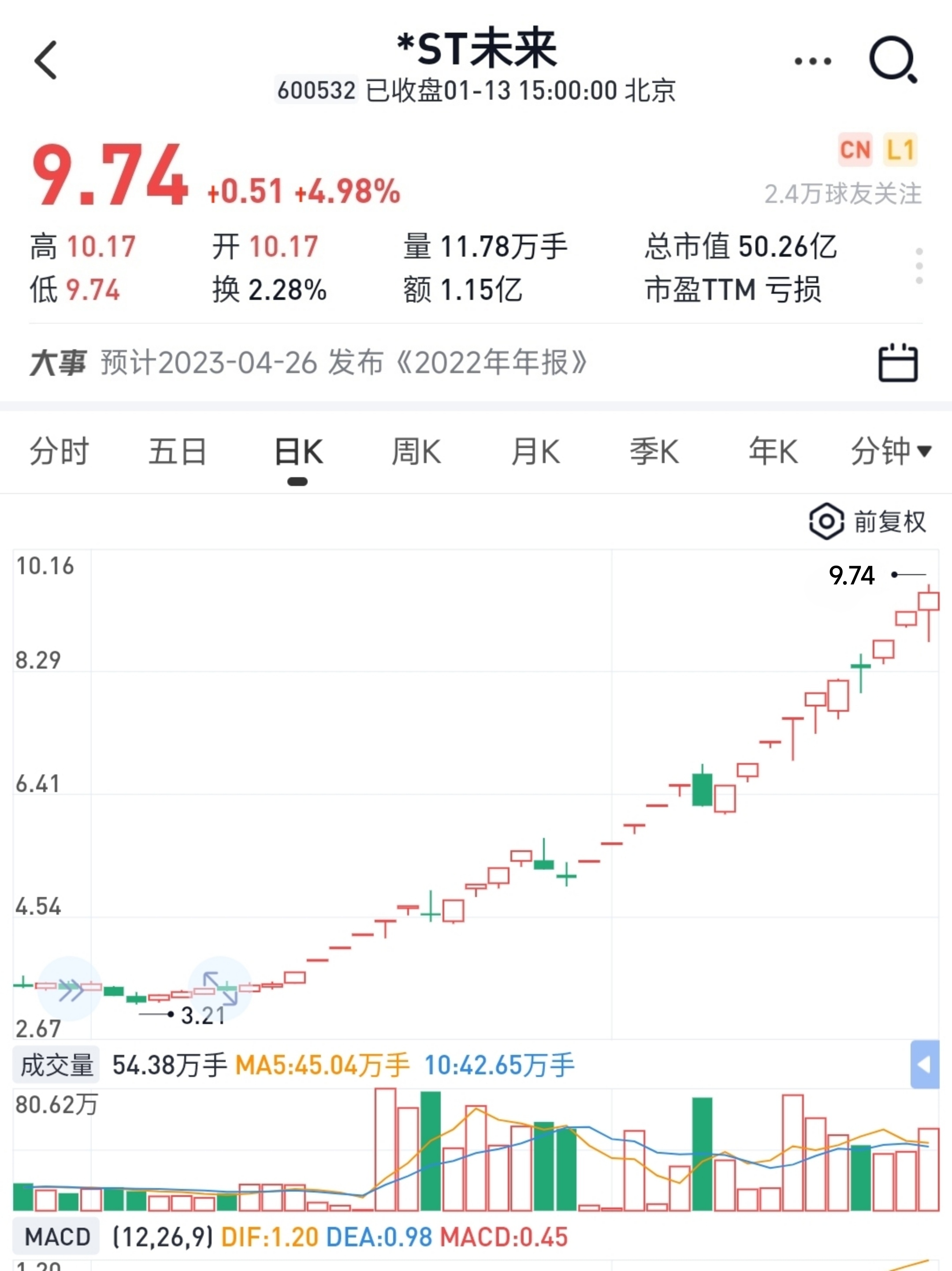 2023年st股票一览表