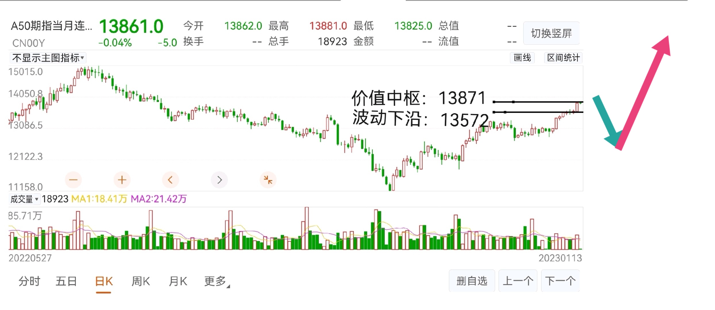 富时a50股指期货指数理论运行趋势图如下所示根据我的黄金波浪理论