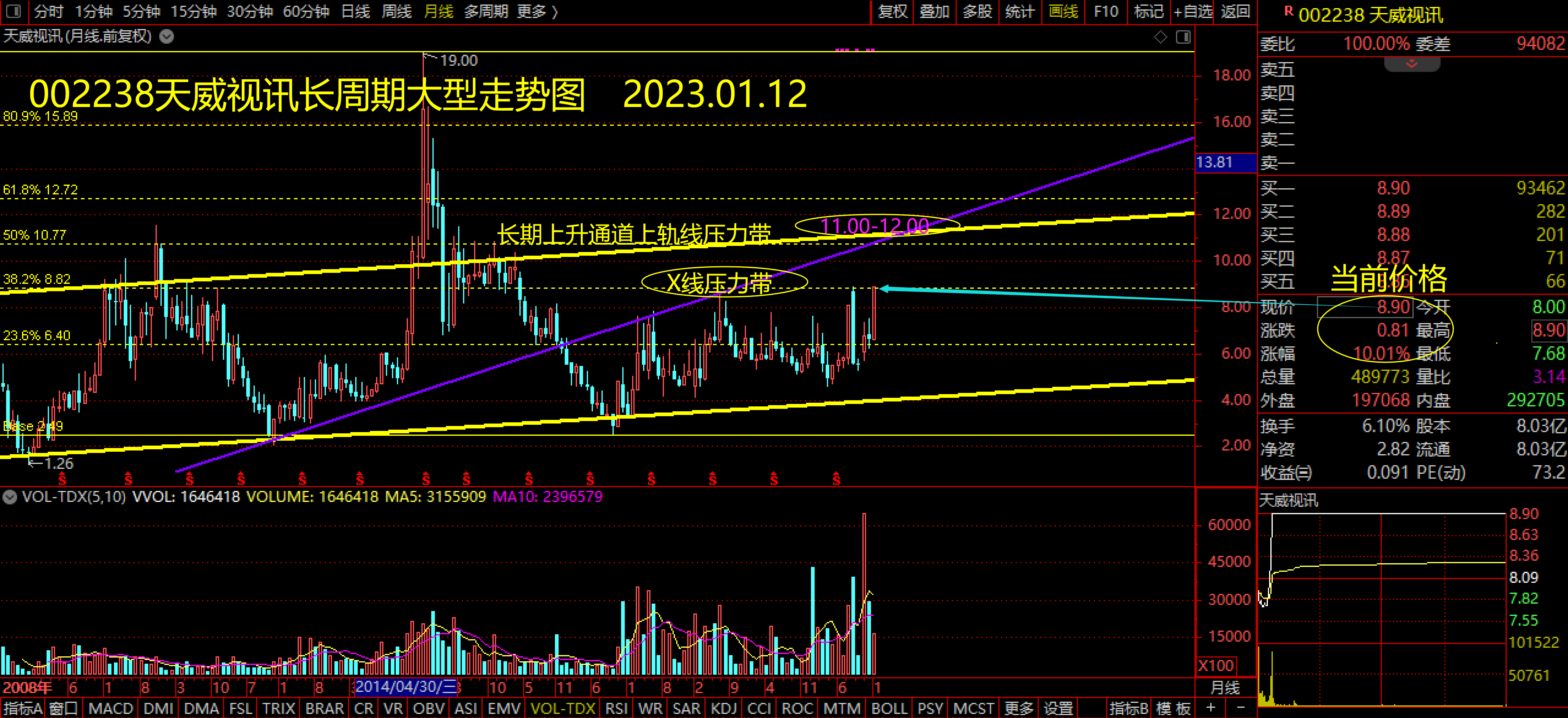 养老金持有的数字经济概念品种002238天威视讯短线走势理论判断与实盘走势对比_财富号_东方财富网