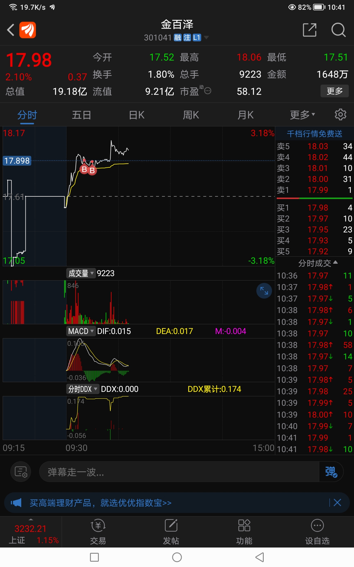 卖了你,反手买了这货,_创益通(300991)股吧_东方财富网股吧