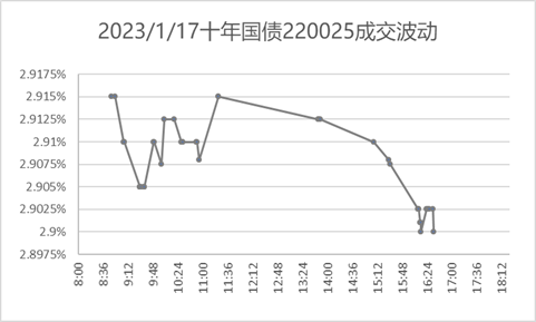 关于央企信托-467号·大足PPN标债的信息