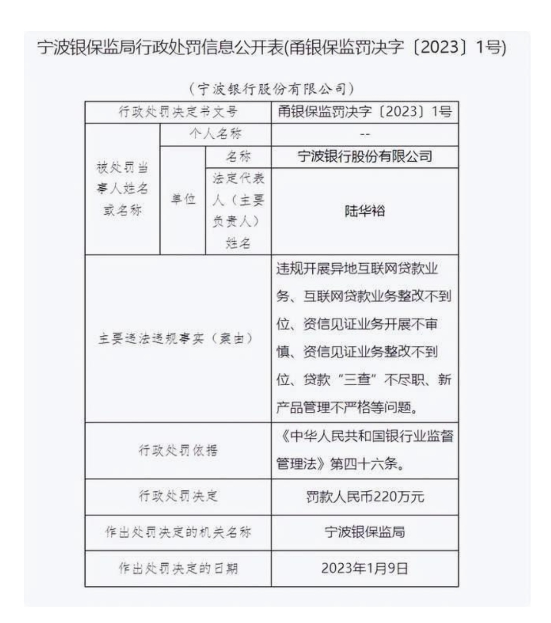 宁波银行