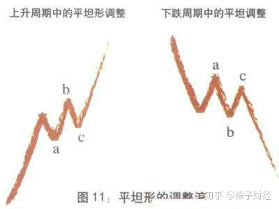 波浪理论图解教程：五浪上升三浪下降_财富号_东方财富网