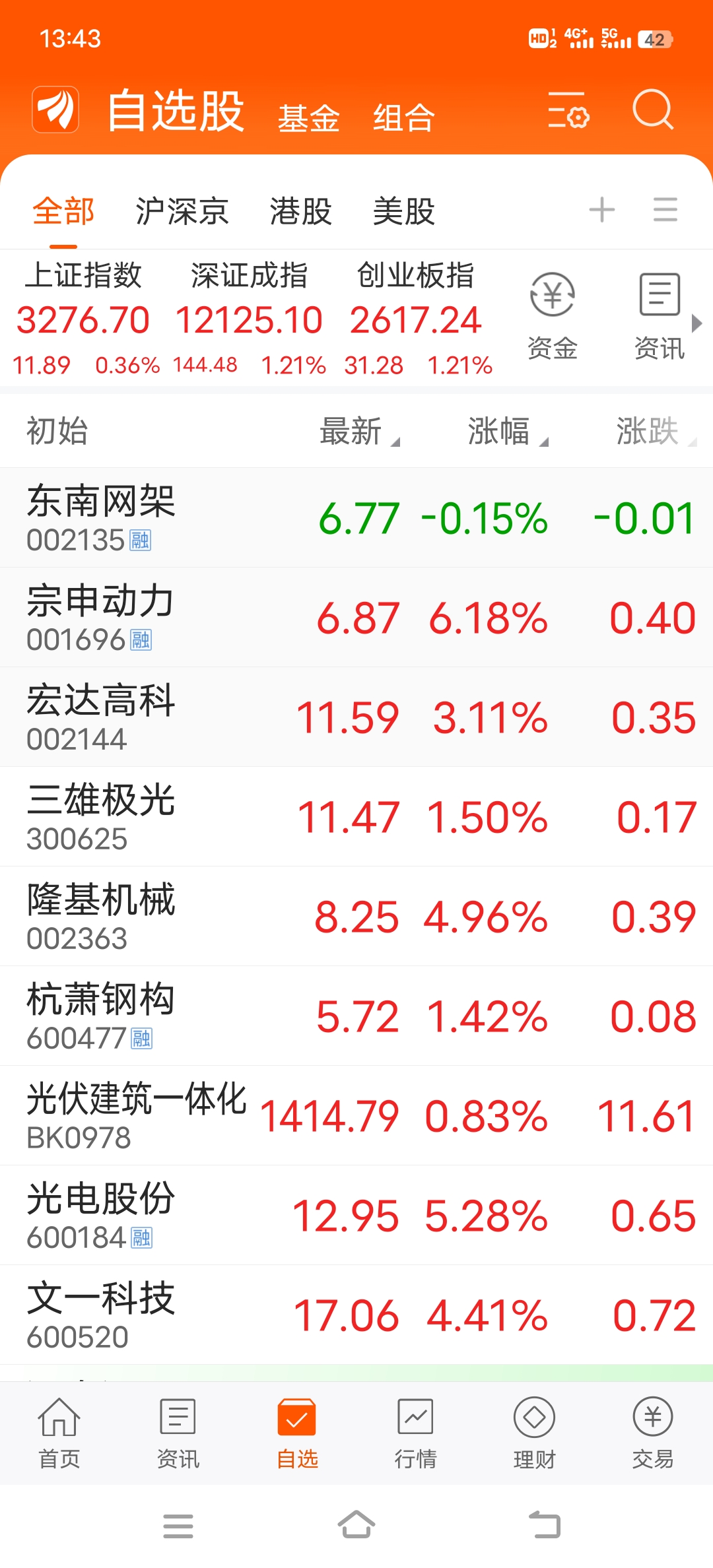 002135东南网架目标价图片